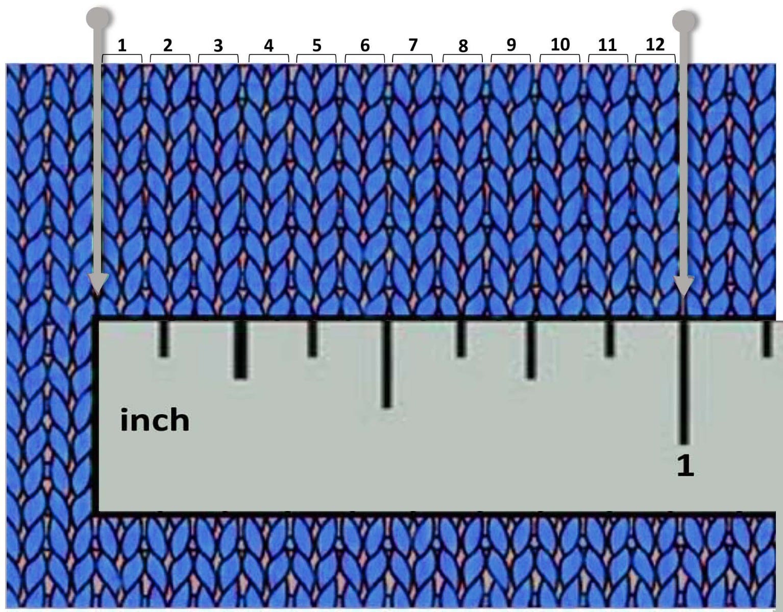 Drawing of a gauge measurement.