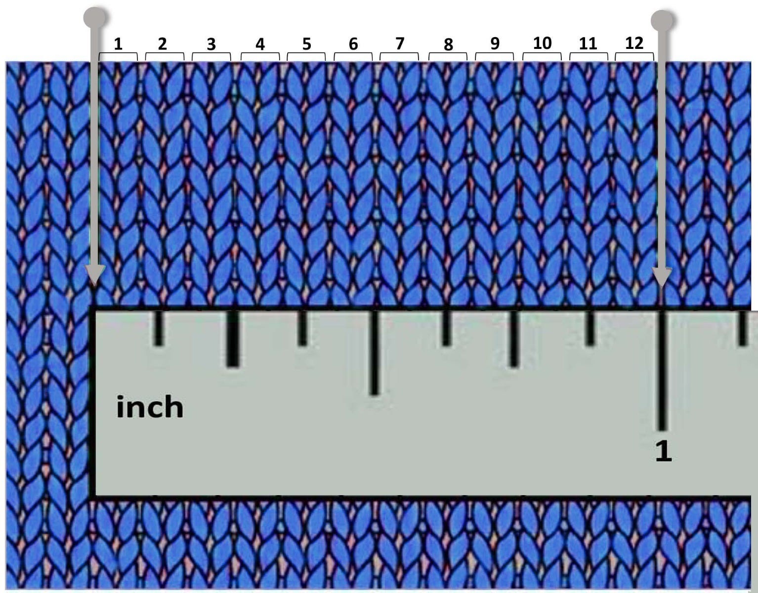 Drawing of a gauge measurement.